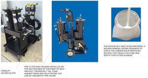 Ultimate Portable Fuel Polishing Systems | Perfect Filtration