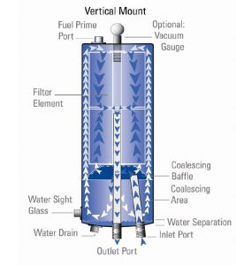 Air Filter Dryer Diagram | Perfect Filtration