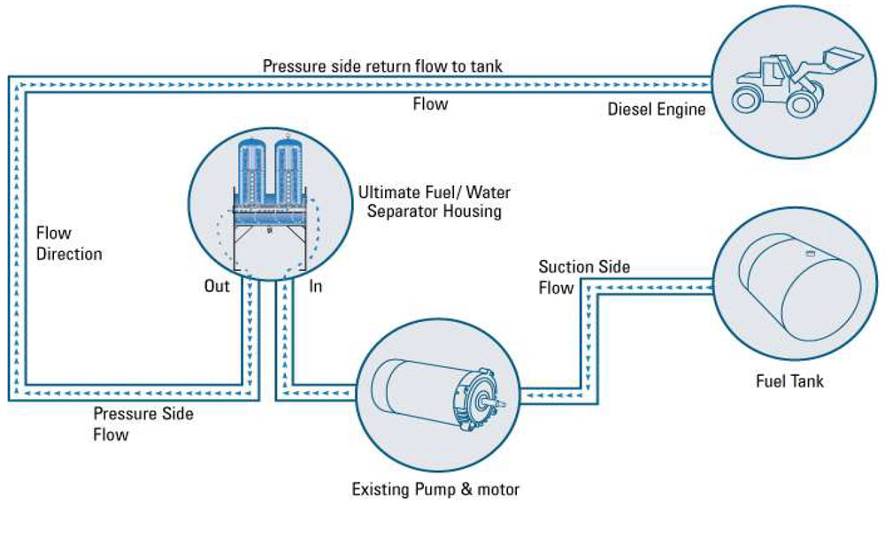 Point of delivery fuel filtration schematic 1
